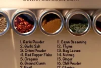 Smart Spice Storage for a Flavorful Kitchen
