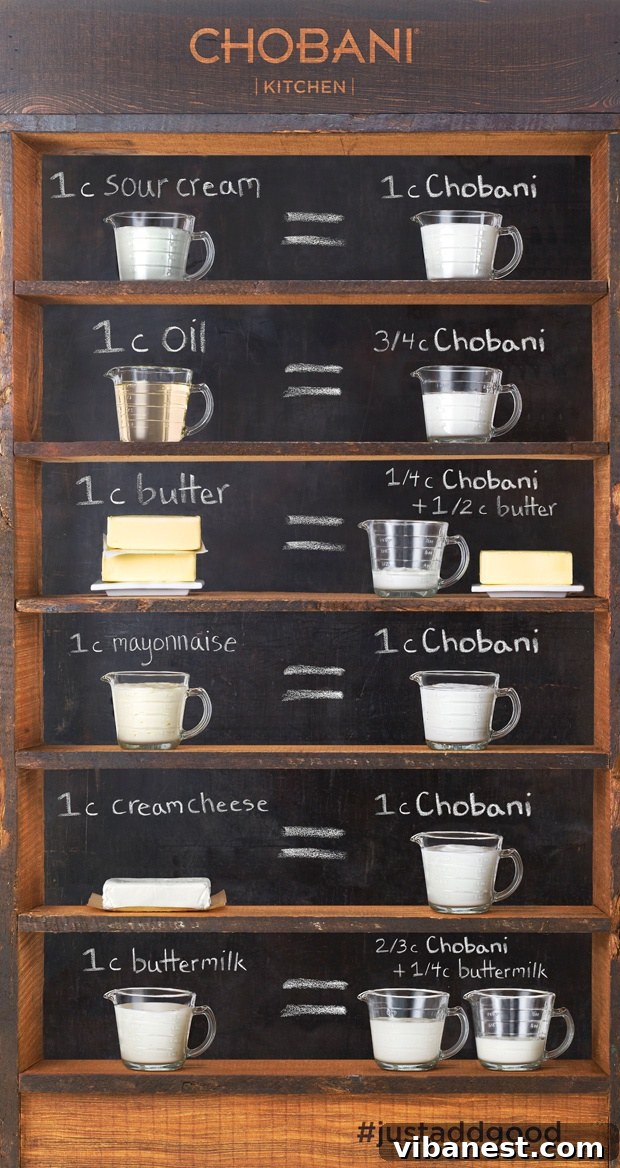 Chobani Conversion Chart Chobani Greek Yogurt Conversion Chart for Healthy Cooking