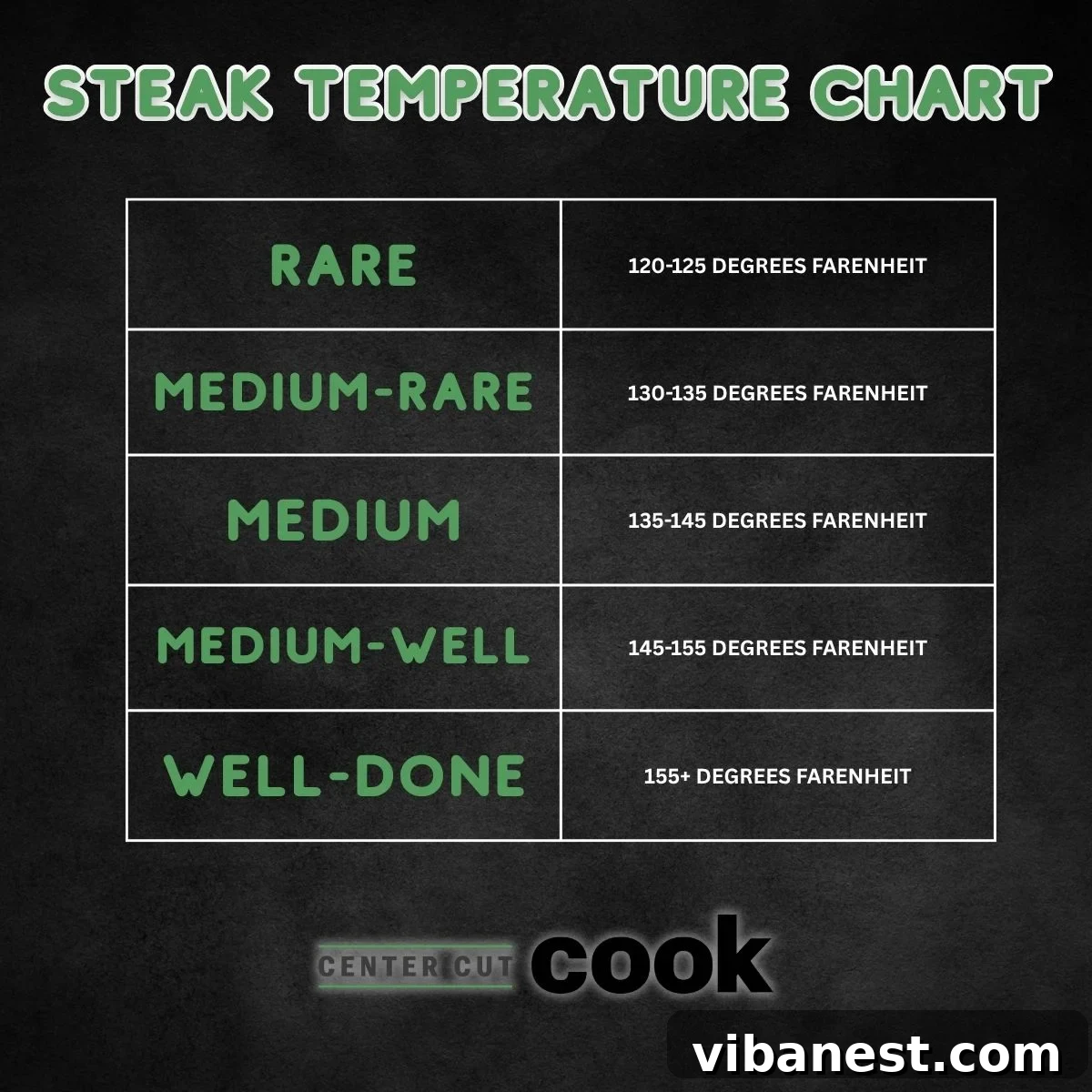 Signature Grilled Steak with Aromatic Butter 6 Steak temperature doneness chart