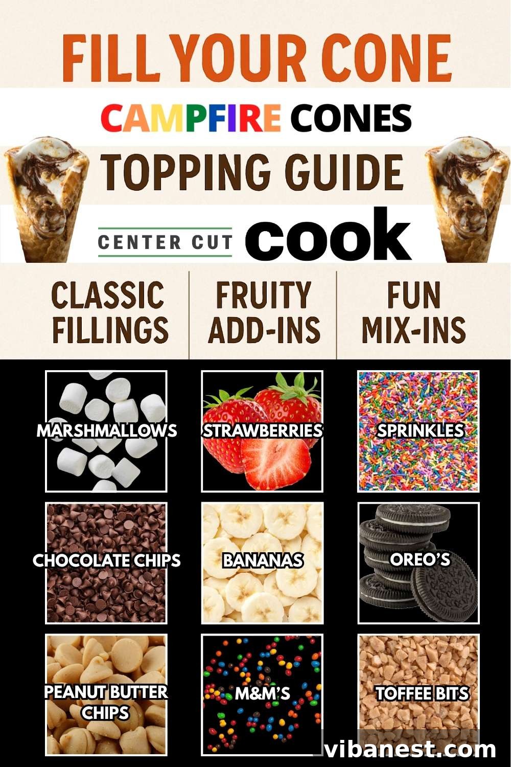 Ember Cones 3 Visual guide showing various topping and filling ideas for customizable Campfire Cones.